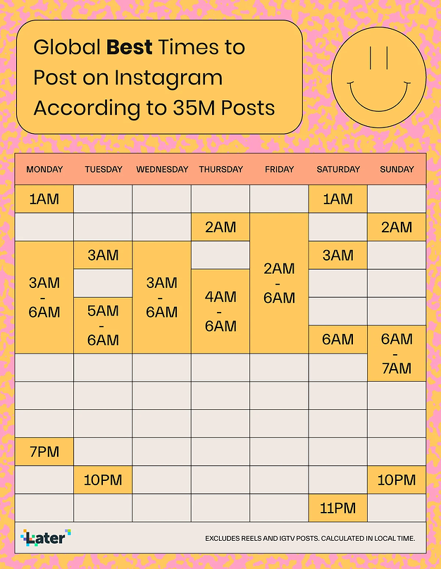 When is the Best Time to Post on Instagram in 2022? - Online Marketing ...